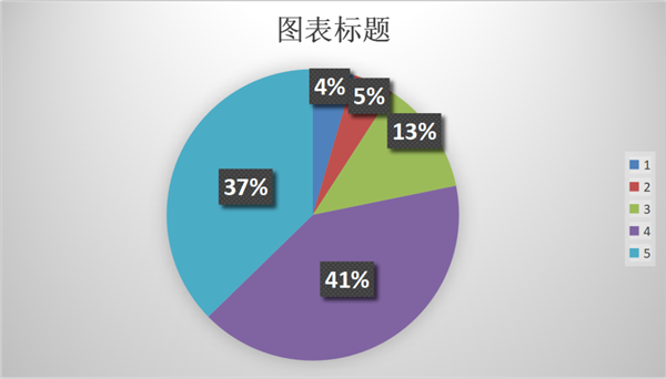 报废车