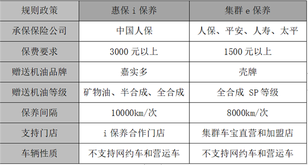 集群车宝