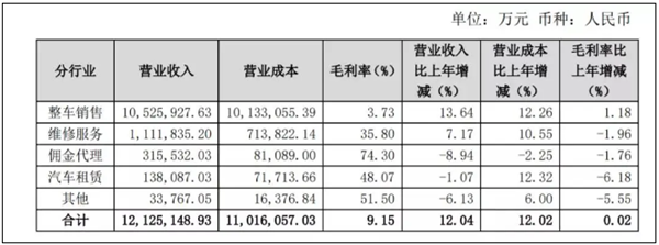 新能源车,哪吒汽车