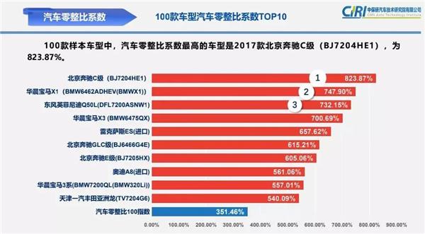 理想汽车