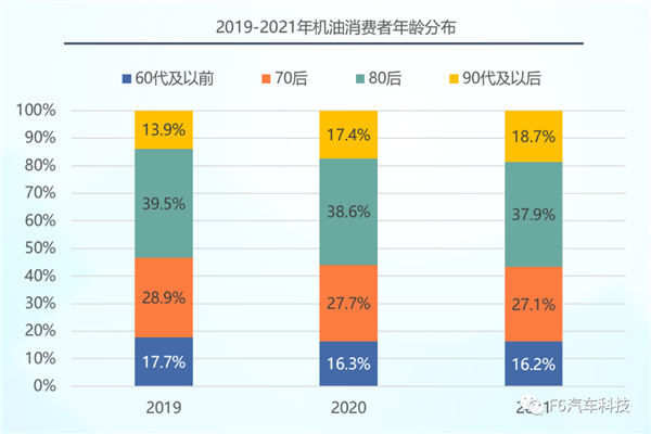 润滑油