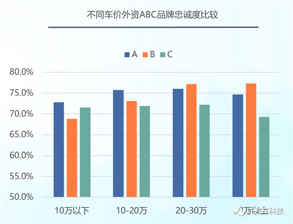 润滑油