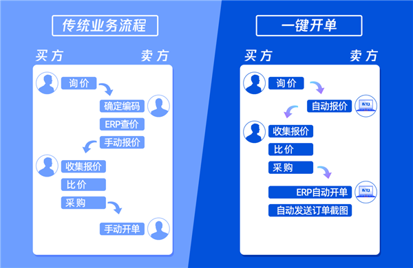 羽阳信息,用心软件