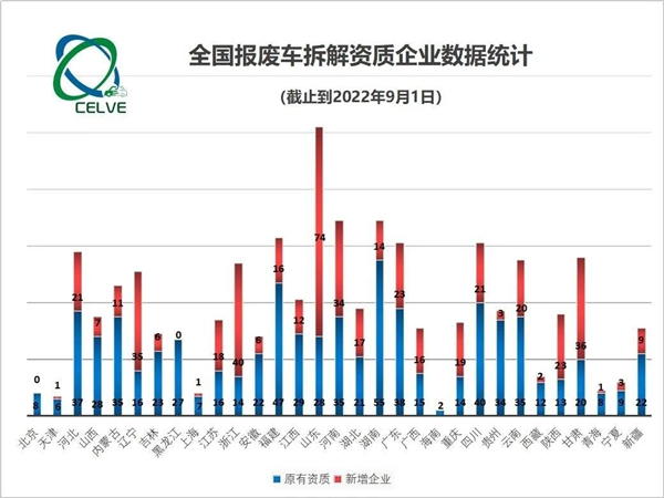 再制造