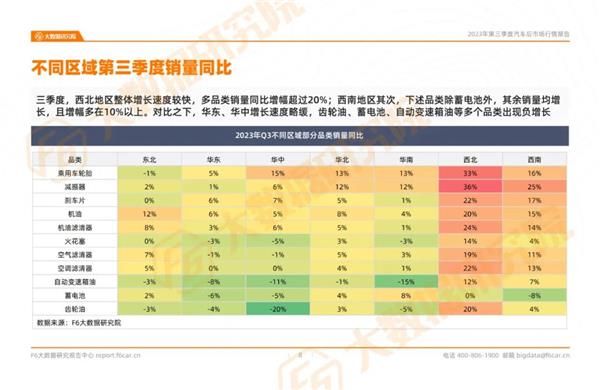 报告