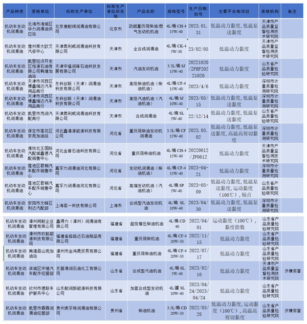 润滑油