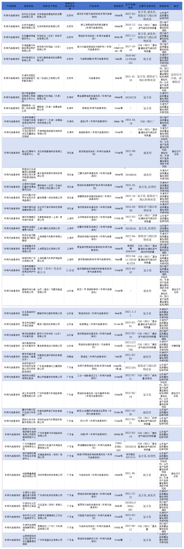 润滑油