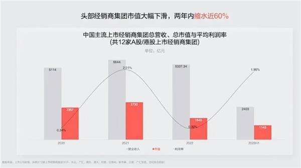 有人撤退，有人煎熬，40多万修理厂惨烈洗牌还要多久？