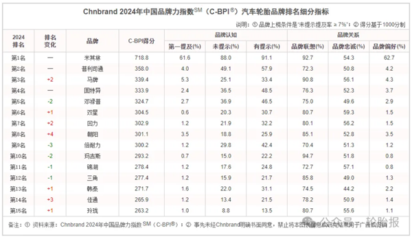 涉案近200万的假机油案宣判；又一合资车企预计裁员上千人丨AC早报