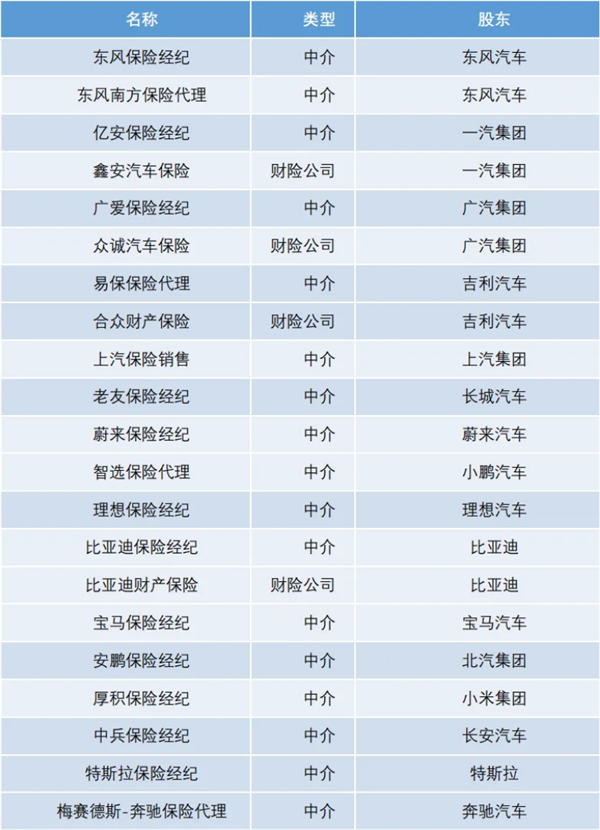 车险；比亚迪；事故车；