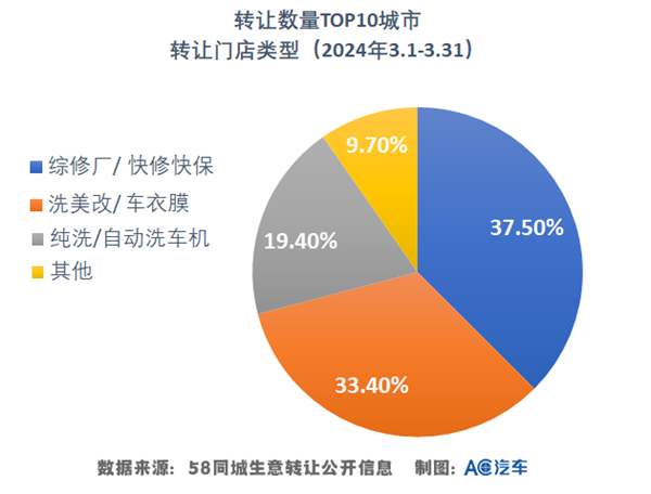 修理厂