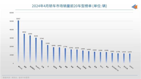 刑警在汽修厂保养，意外破获360万元假机油案；4月销量TOP20：比亚迪包揽前三丨AC早报