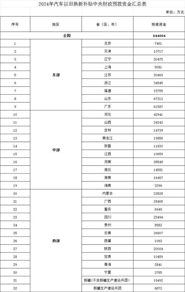 小作坊造假机油非法牟利百万；理想合并零售与交付两大部门丨AC早报