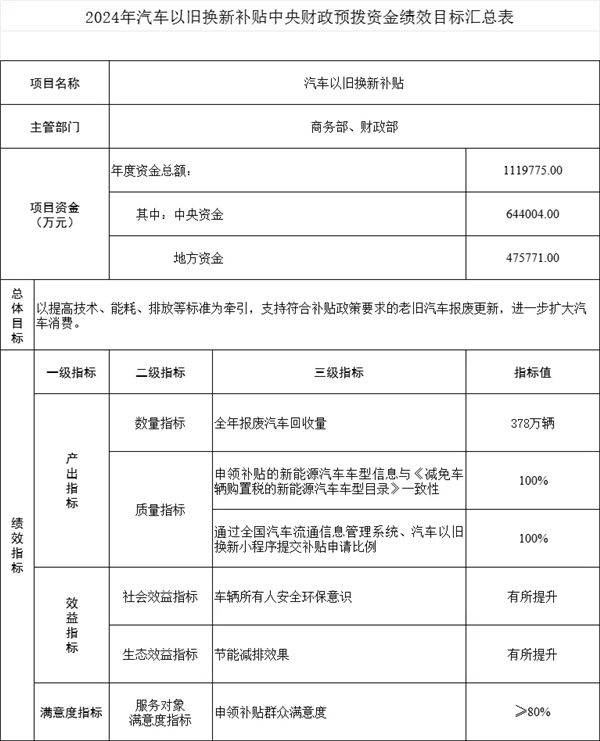 小作坊造假机油非法牟利百万；理想合并零售与交付两大部门丨AC早报