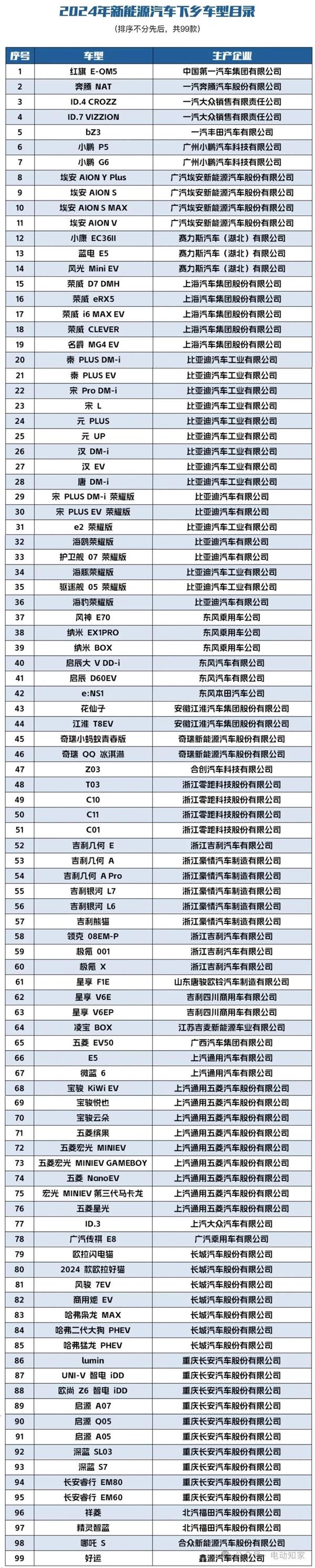 宁波拟推行保司与网约车数据共享；美国最大4S集团开始裁员丨AC早报