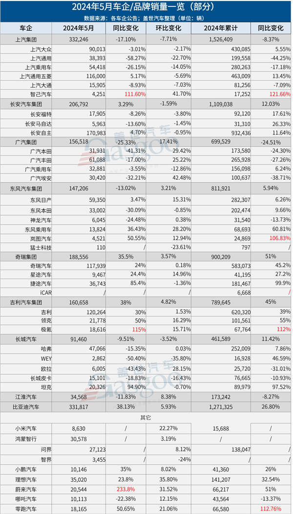 途虎联合品牌开启轮胎“超级金牌评测”计划；广汇汽车已运营56家新能源网点丨AC早报