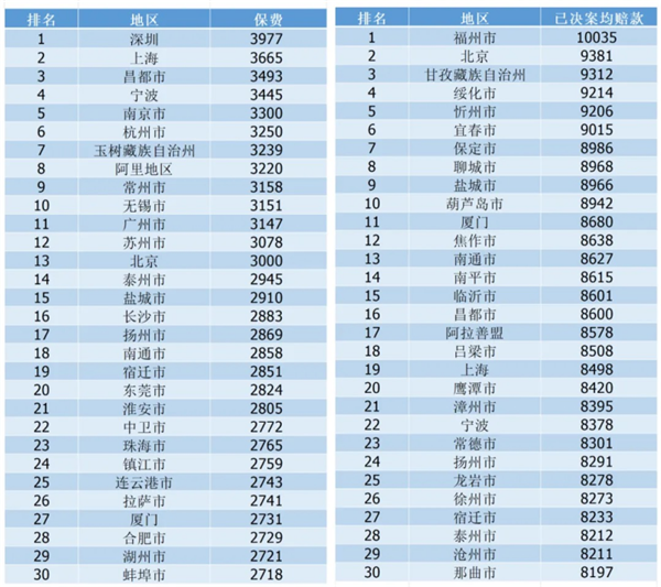 比亚迪调整售后政策，“猫狗虎”与车企达成售后合作…4S店更难了？ | 6月看点