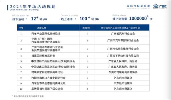 升级蜕变的汽配城：广园汇国际汽配采购港诚邀汽配翘楚齐聚，携手合作共赢