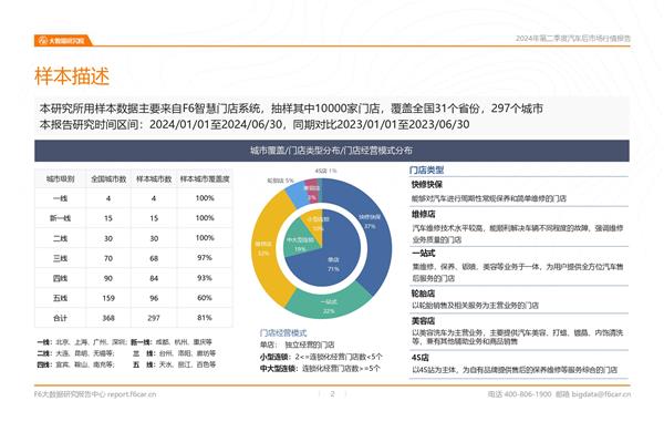 2024年二季度及上半年后市场数据