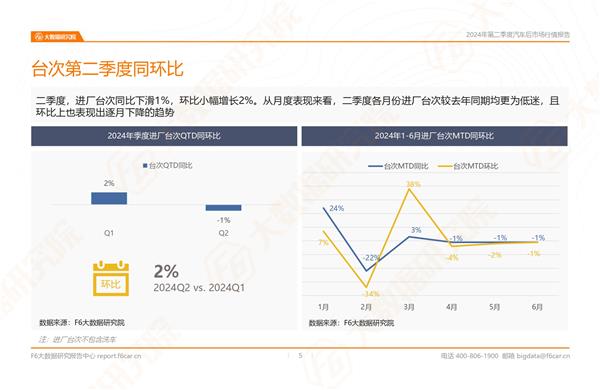 2024年二季度及上半年后市场数据