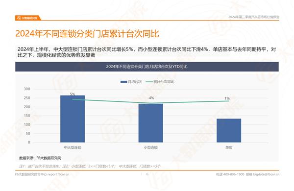 2024年二季度及上半年后市场数据