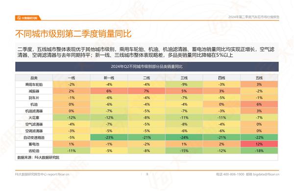 2024年二季度及上半年后市场数据