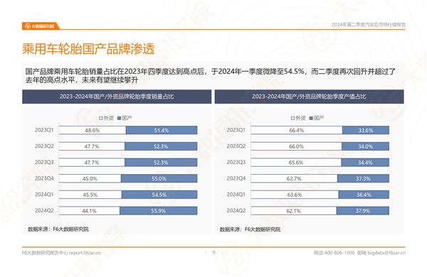 2024年二季度及上半年后市场数据