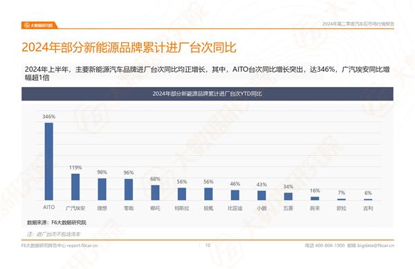 2024年二季度及上半年后市场数据