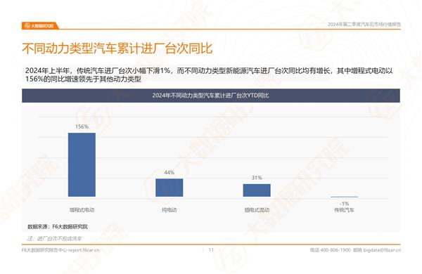 2024年二季度及上半年后市场数据