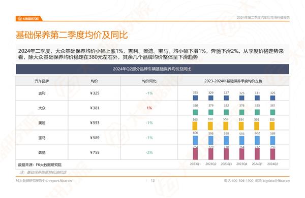 2024年二季度及上半年后市场数据