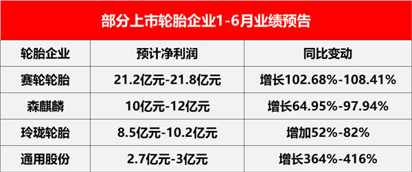 广汇汽车7月18日起停牌；又一4S集团打造贴膜连锁丨AC早报