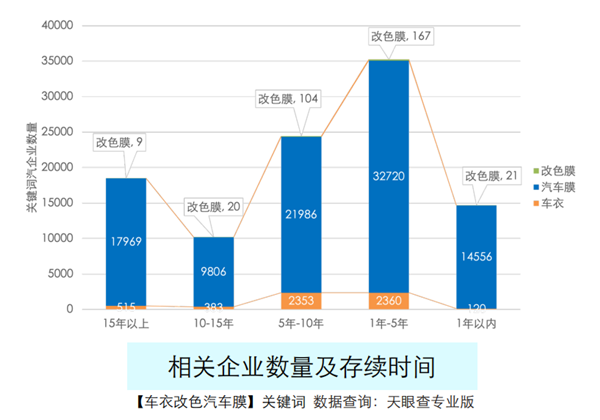 猫虎狗；主机厂；4S；洗美贴改