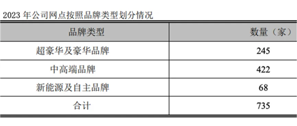 4S；新能源