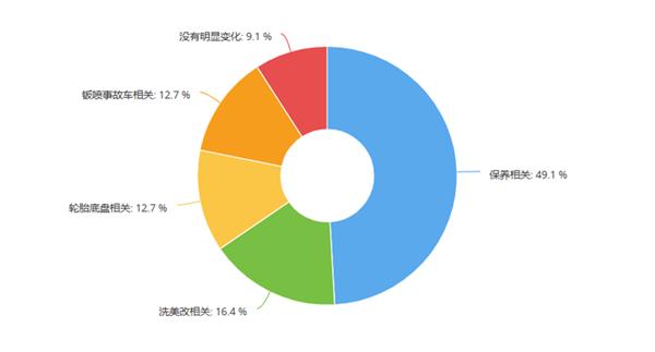 调研盘点