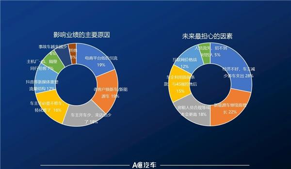 调研盘点