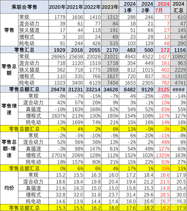 99元保养再现后市场；宝马涨价，奔驰周销量涨50% 成最大赢家丨AC早报