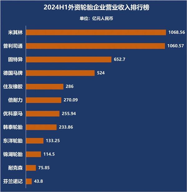 途虎与双钱联合推出“飞跃巅峰”系列轮胎；零跑汽车半年再亏22亿丨AC早报