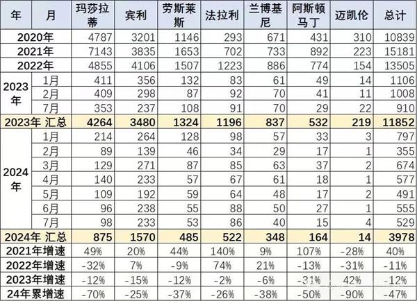 途虎工场店香港两店连开；被曝全员降薪 4S集团回应是阶段性举措丨AC早报