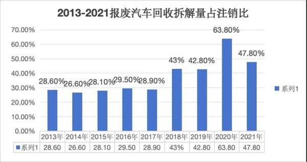 汽车拆解