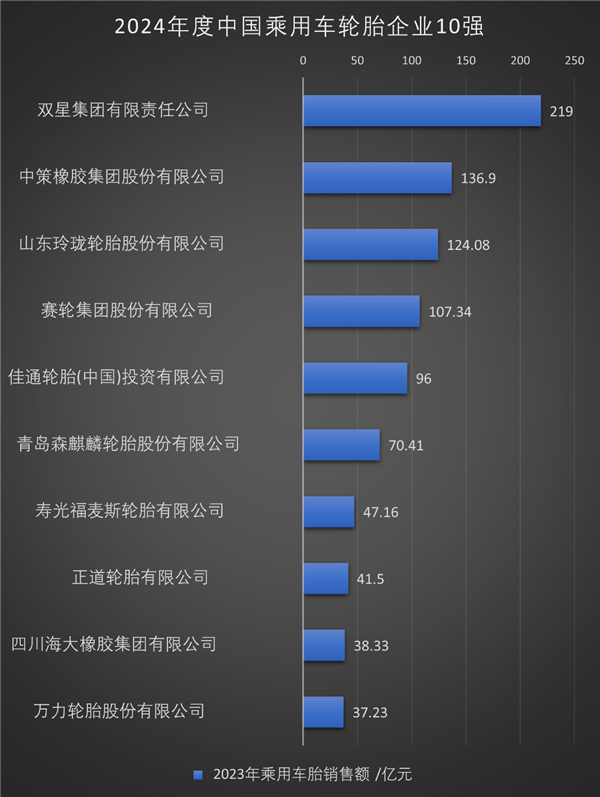 知名汽配连锁破产重整；中升洗美正式上线“中升GO”；涉嫌反垄断，五大汽车品牌被函告丨AC早报