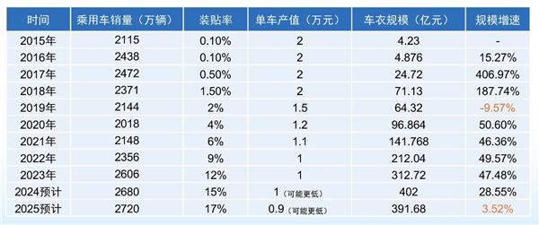 路博润