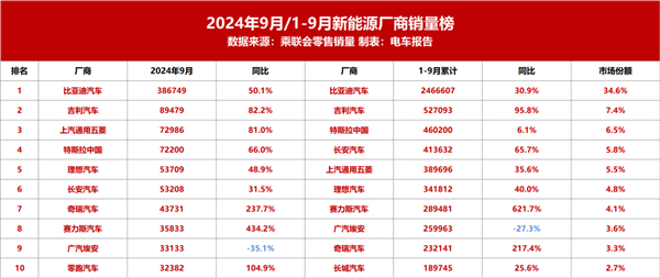 400家轮胎企业被纳入黑名单；宁波鼓励放开车险费率下行空间；广汽与比亚迪“散伙”丨AC早报