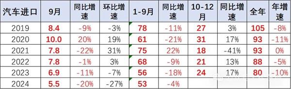 易捷养车首家自营钣喷中心开业；保时捷被曝削弱中国经销商网络；汽车巨头裁员、降薪、关闭工厂丨AC早报