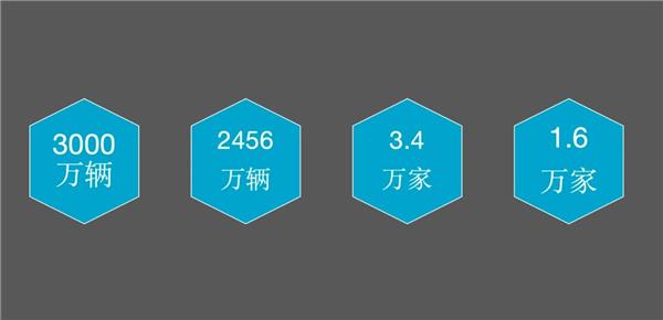 郎学红：4000家4S店退网翻牌新能源，3.4万家经销商总量收缩，后市场迎来巨变？