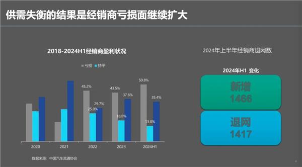 郎学红：4000家4S店退网翻牌新能源，3.4万家经销商总量收缩，后市场迎来巨变？