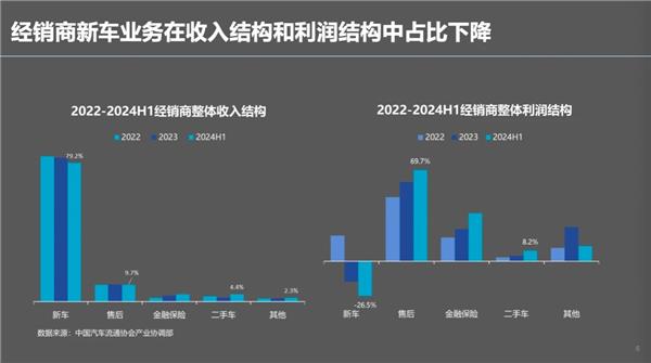 郎学红：4000家4S店退网翻牌新能源，3.4万家经销商总量收缩，后市场迎来巨变？