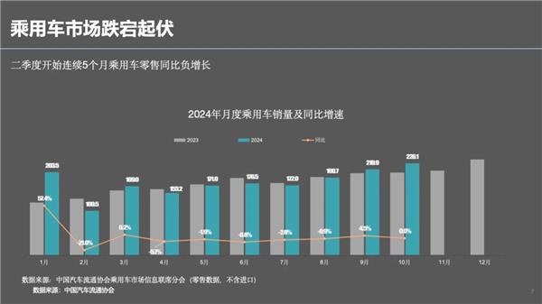 郎学红：4000家4S店退网翻牌新能源，3.4万家经销商总量收缩，后市场迎来巨变？