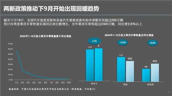 郎学红：4000家4S店退网翻牌新能源，3.4万家经销商总量收缩，后市场迎来巨变？