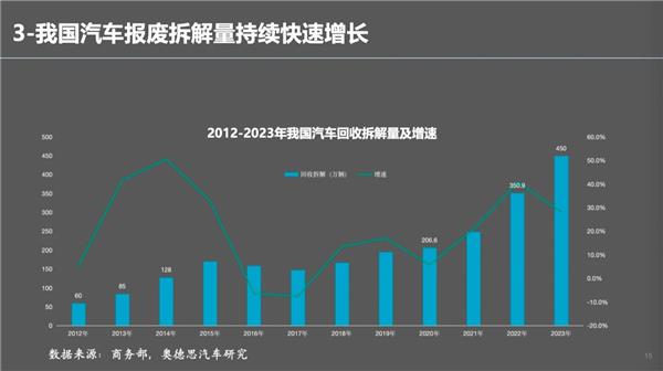 郎学红：4000家4S店退网翻牌新能源，3.4万家经销商总量收缩，后市场迎来巨变？