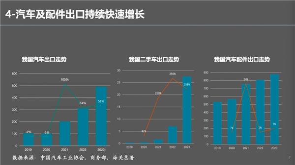 郎学红：4000家4S店退网翻牌新能源，3.4万家经销商总量收缩，后市场迎来巨变？